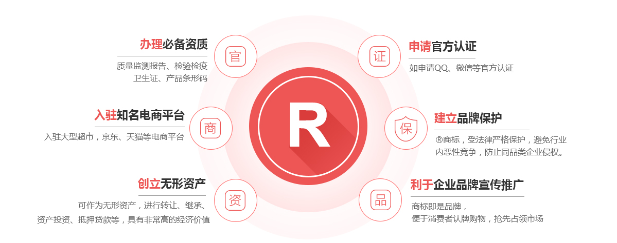 临潼商标注册的作用